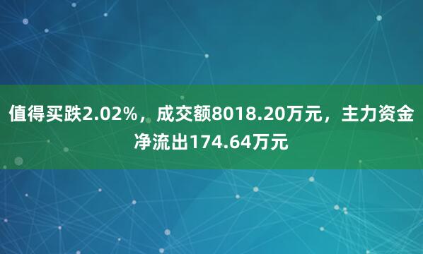 值得买跌2.02%，成交额8018.20万元，主力资金净流出174.64万元